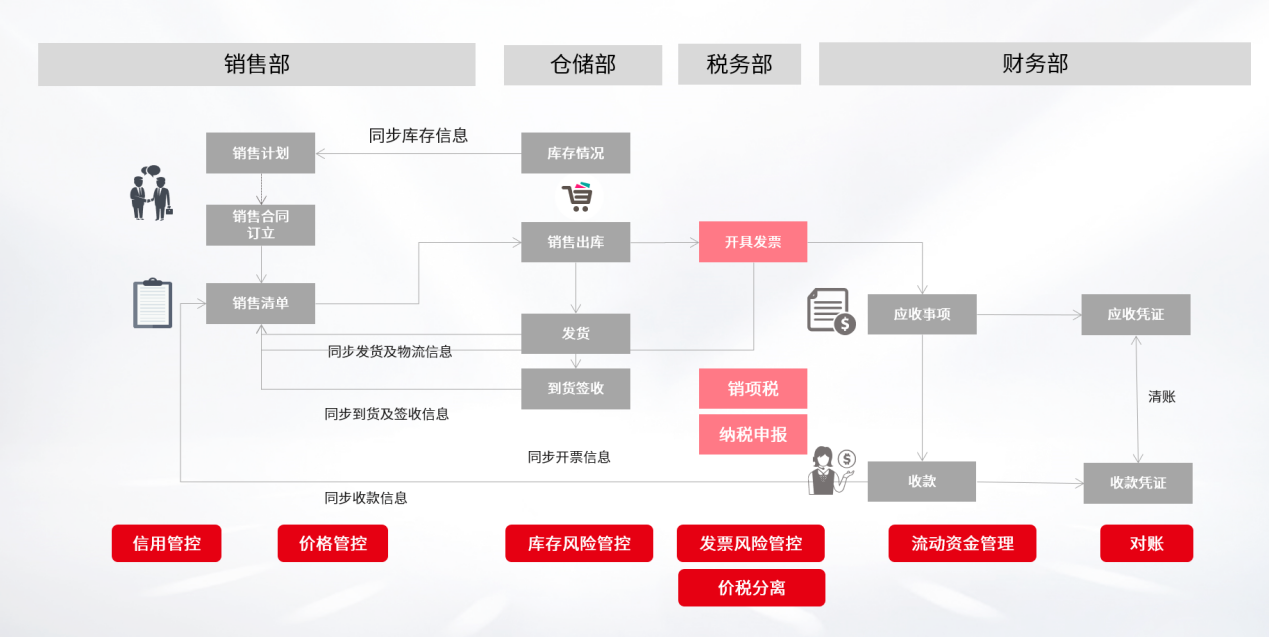 用友YonSuite