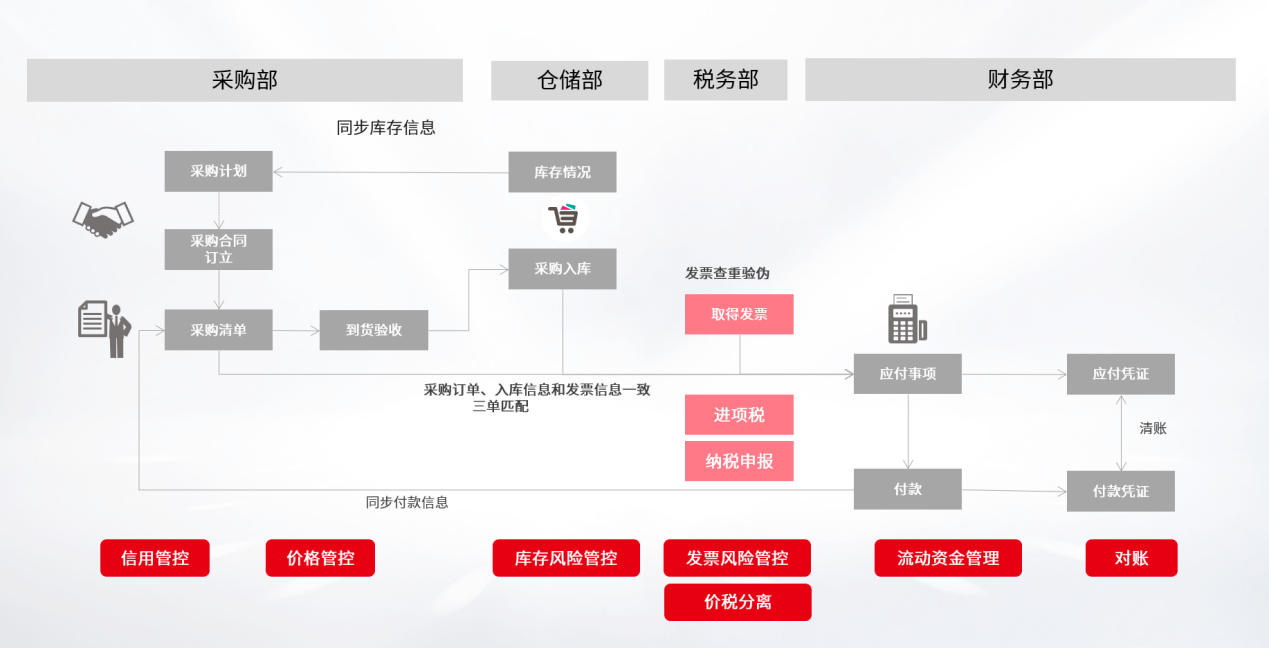 用友YonSuite