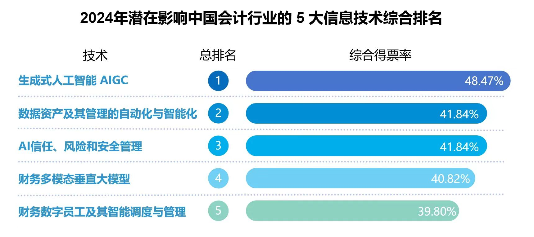 用友