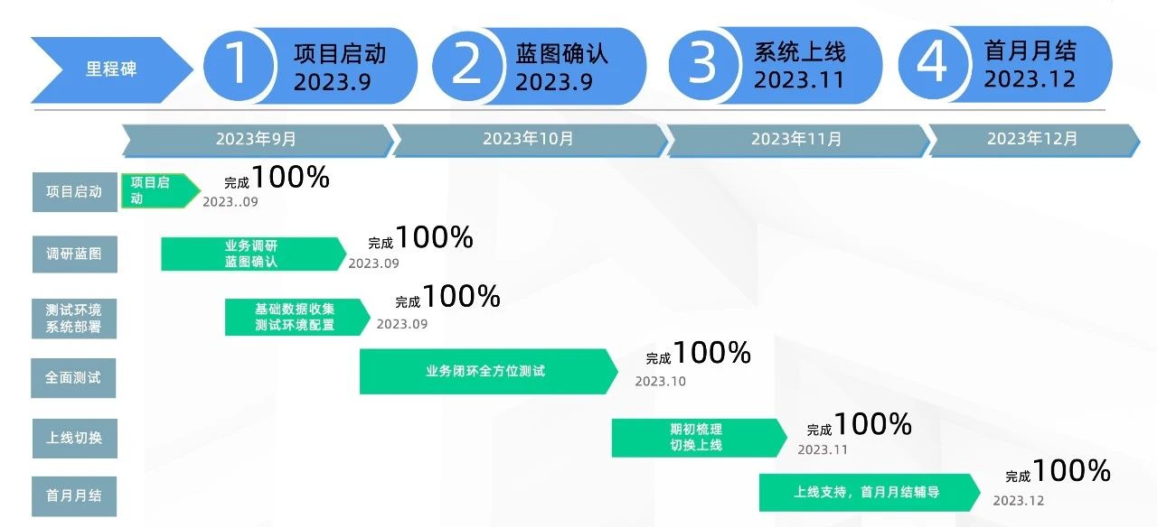 用友YonSuite