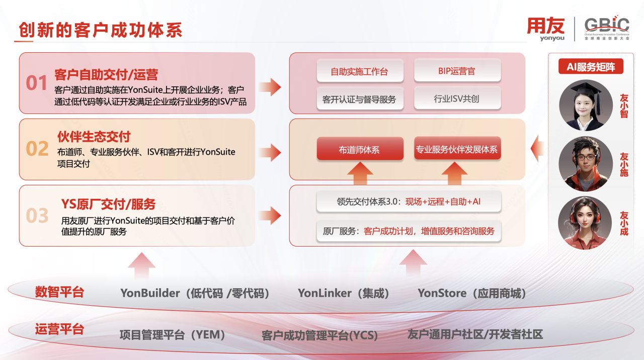 用友YonSuite