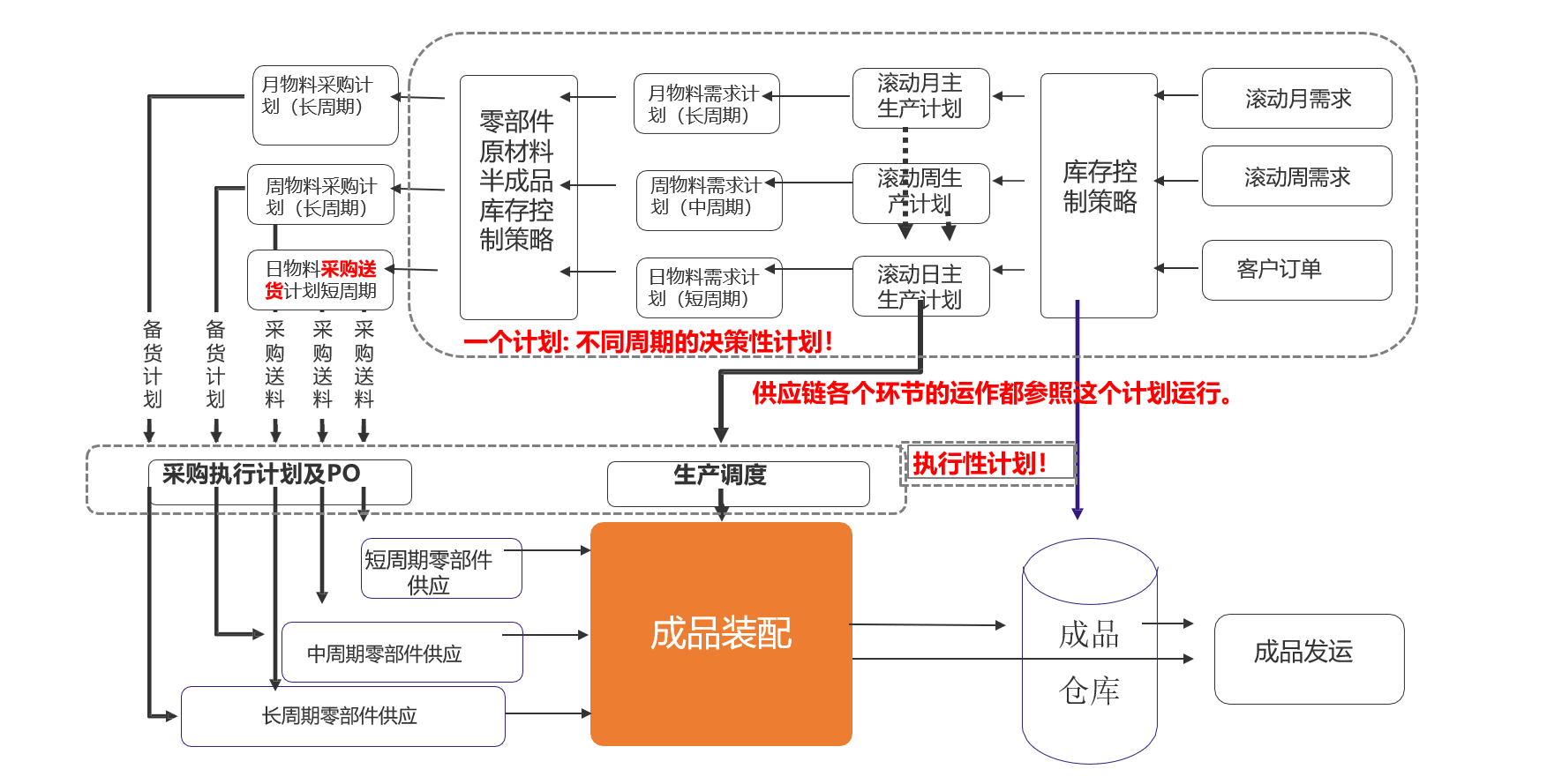 用友YonSuite