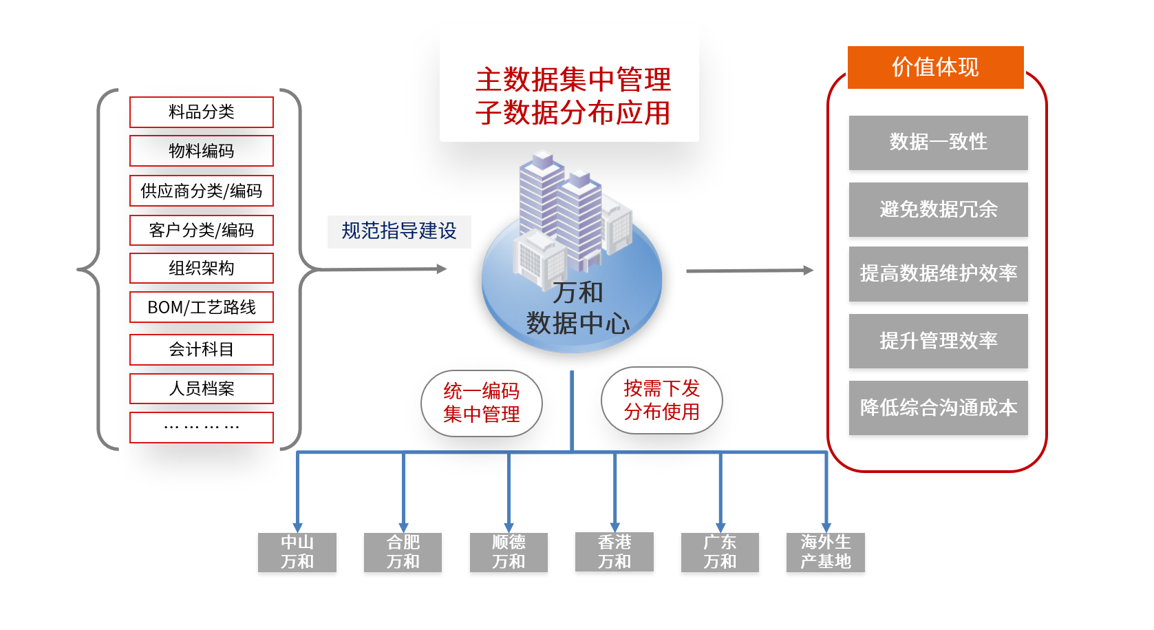 用友YonSuite